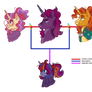 fizzverse: unlikely throuple