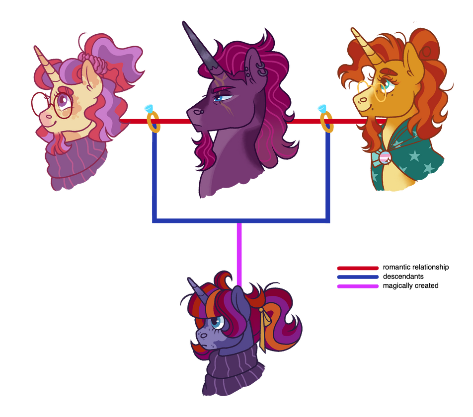 fizzverse: unlikely throuple