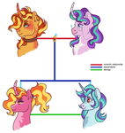 fizzverse: the sun, the stars, and two jerks by fizzmitz