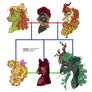 fizzverse: woodsy hippie wives