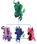 fizzverse: the worst family ever by fizzmitz