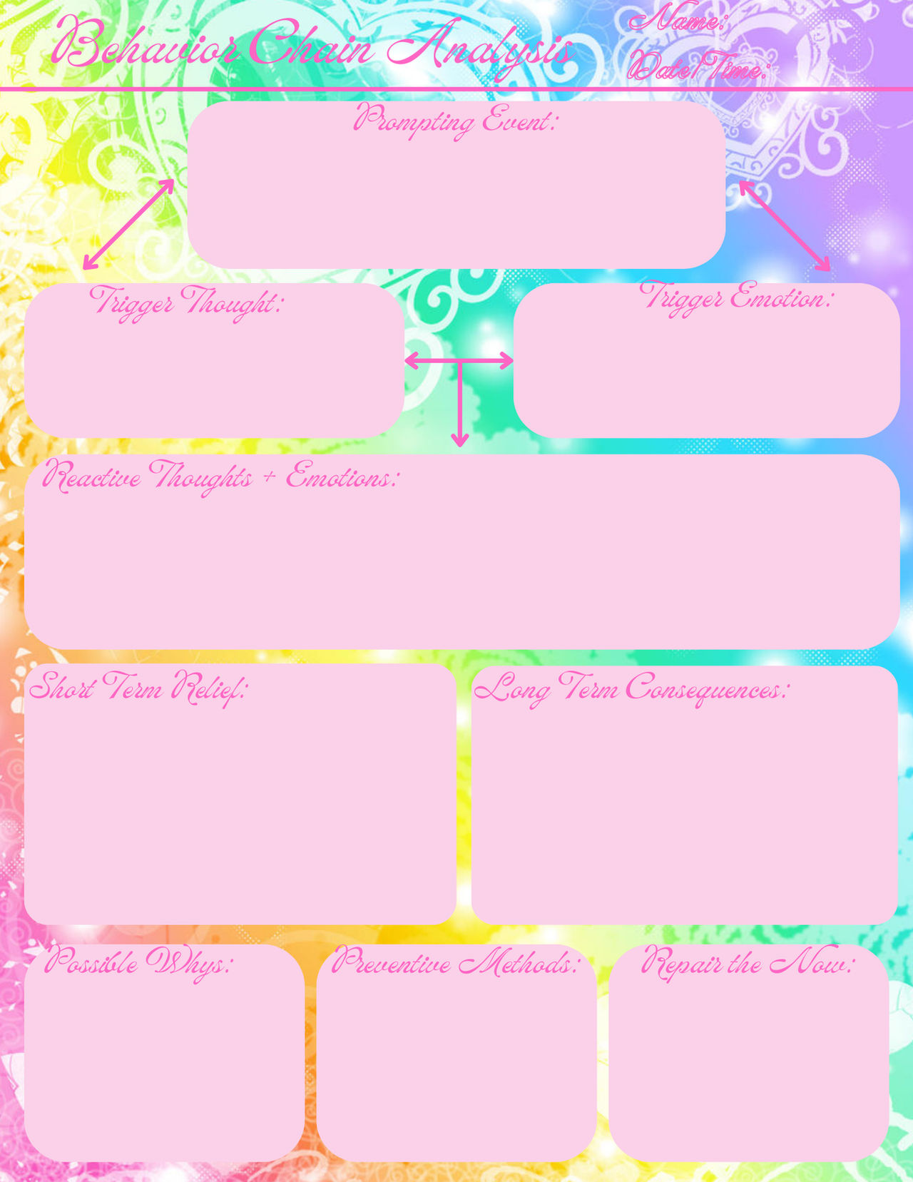 Rainbow Heart Behavior Chain Analysis