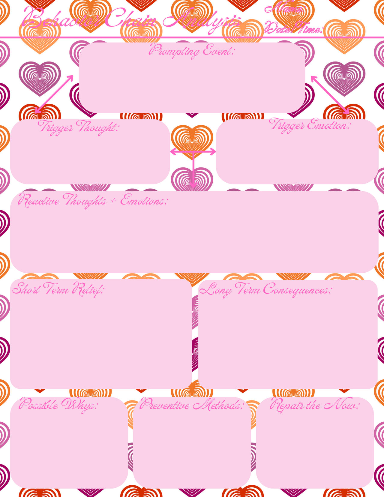 Behavior Chain Analysis Lesbian Hearts