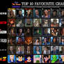 My Multi-Fandom Favorite Chatacters Chart (part 1)