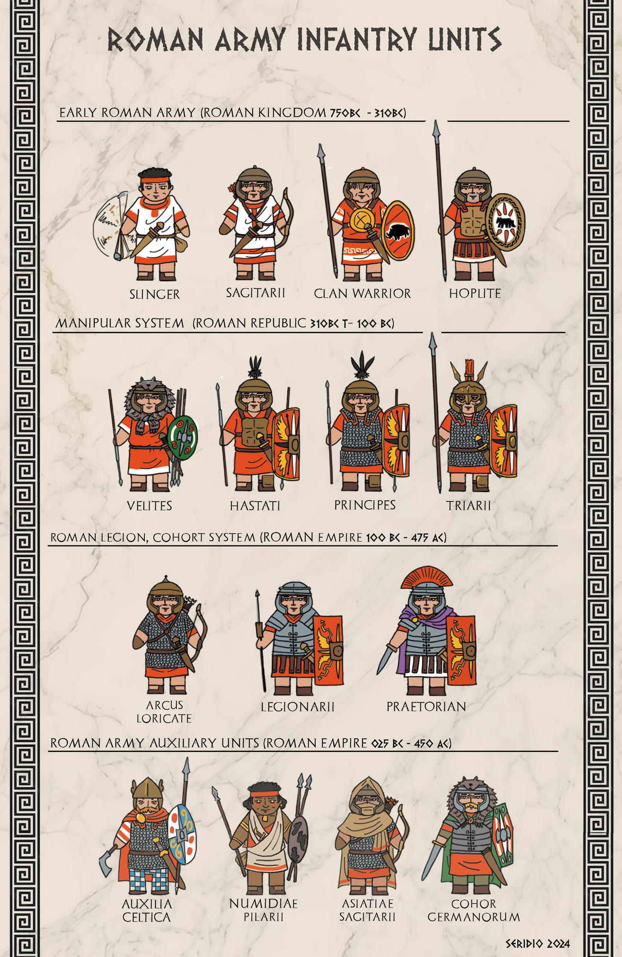 Unit 5583 Rome Roman Army Infantry Units by seridio-red on DeviantArt