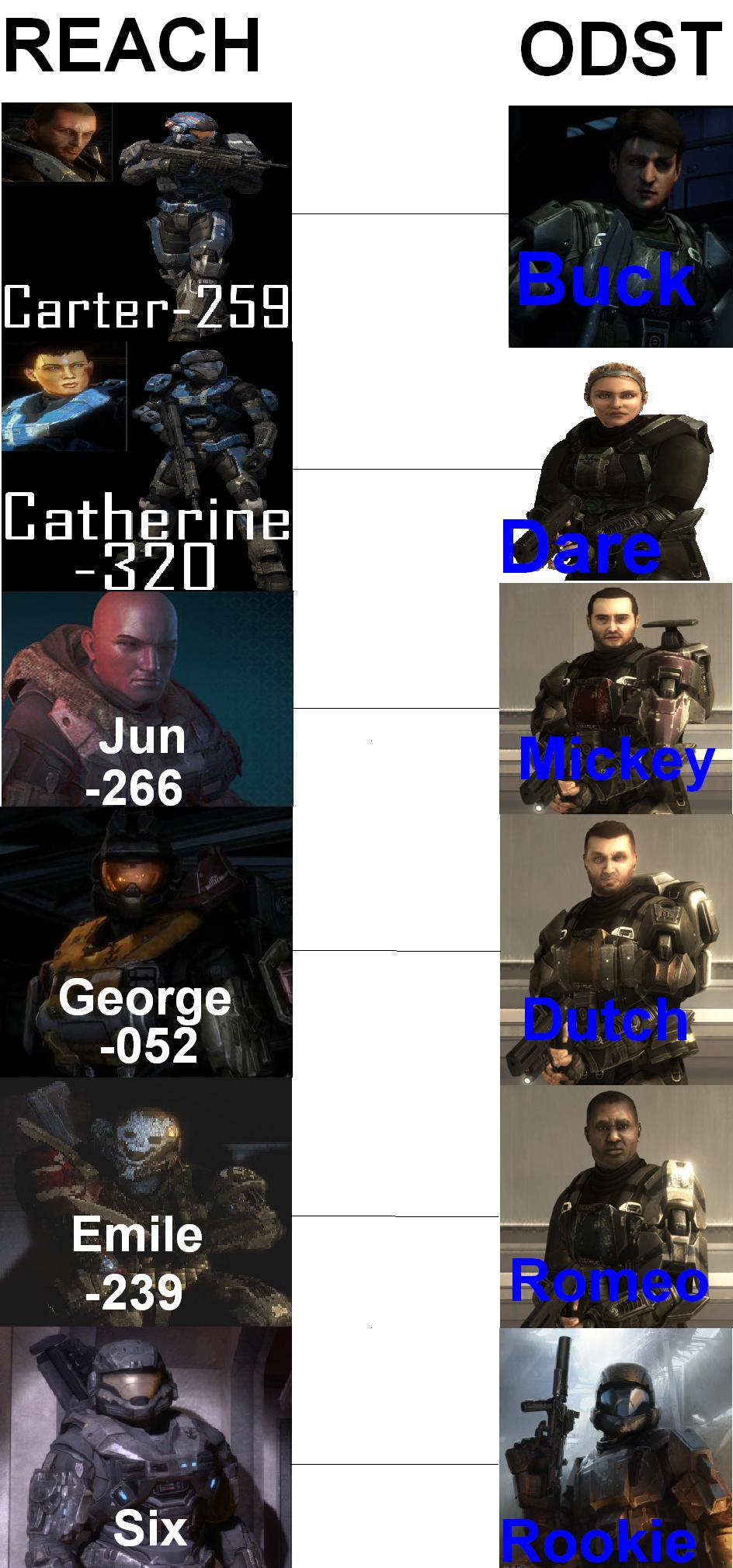 Halo Reach Odst similarities