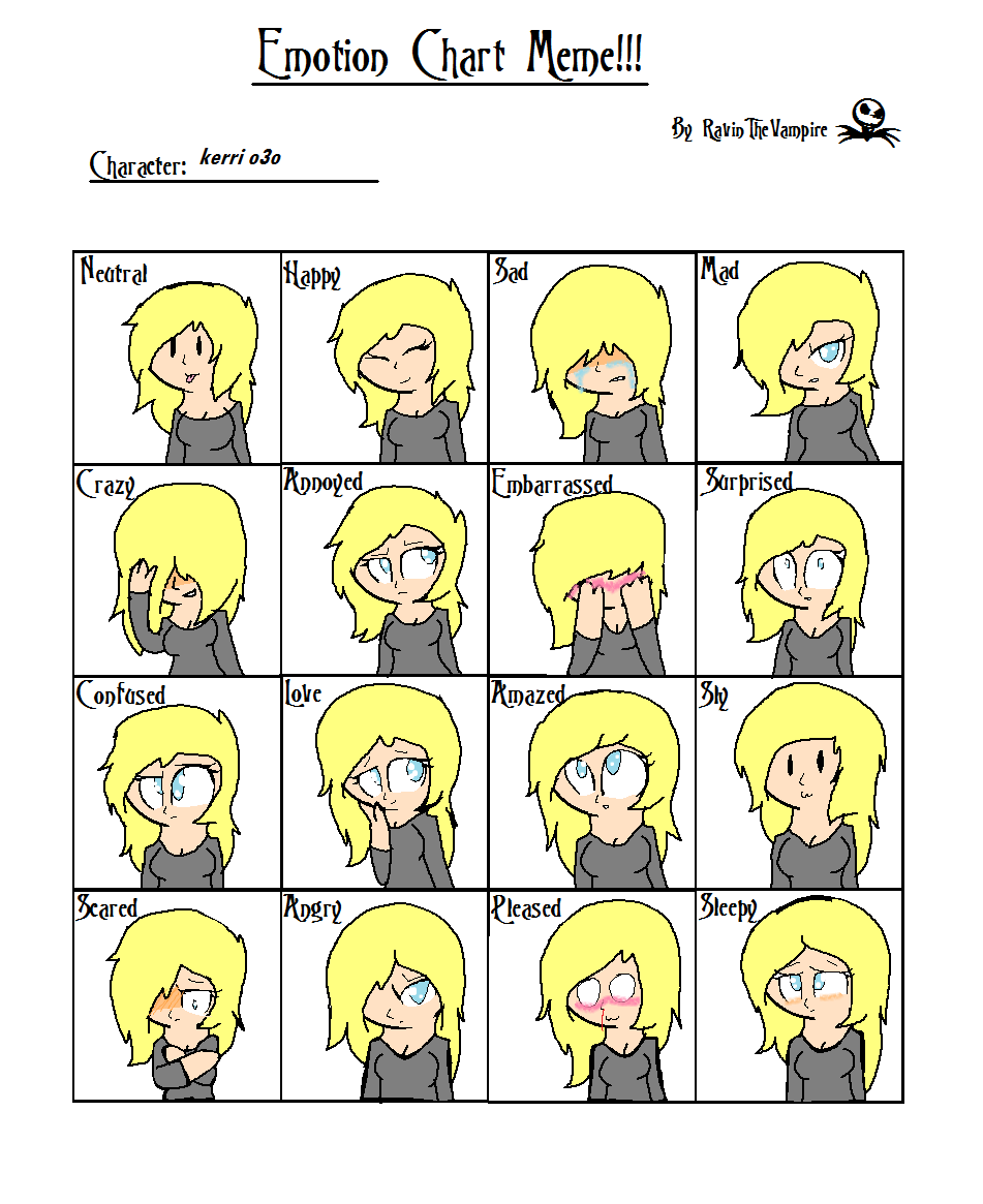 Emotion chart Meme 3 by XxbunnygirlxX on DeviantArt