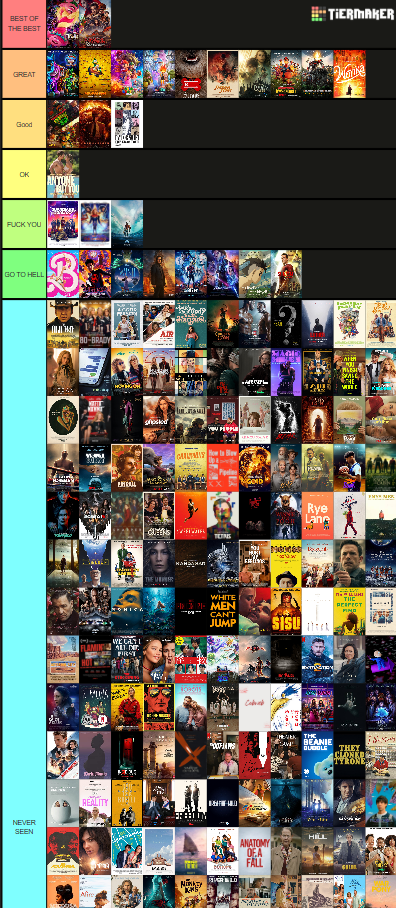 Movie Roster 2023 movies tier list by BRANCHTROLL2009 on DeviantArt
