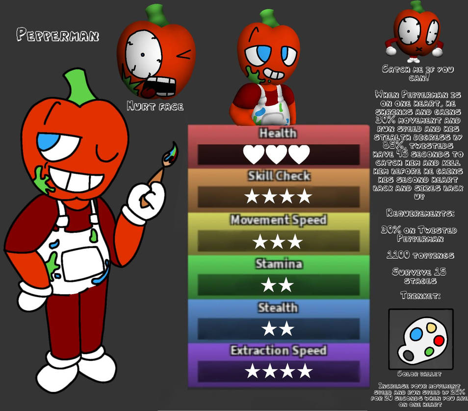 Pepperman PEPPERMAN IS IN THE HOUSE by WhoAmISupposedToBeHu on DeviantArt