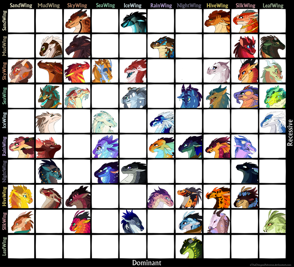 Hybrid Wings Of Fire Names Wings Of Fire Hybrids LLLYFS