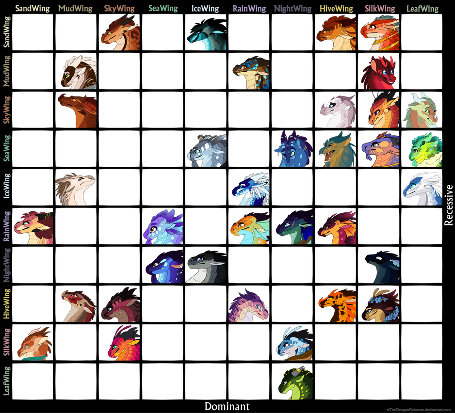 Wings of fire hybrid chart completed 32/100 by CrystalledDragonn on