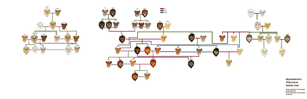 Generational Chart WIP - DOWNLOAD FOR BETTER IMAGE by nycheefruit on ...