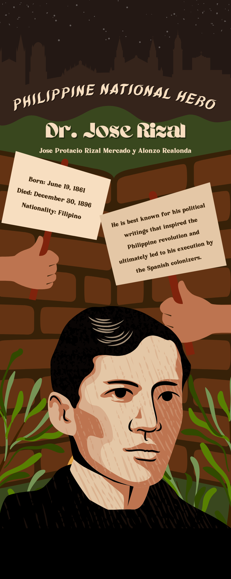 Philippine National Hero Dr. Jose Rizal by habibullah258 on DeviantArt
