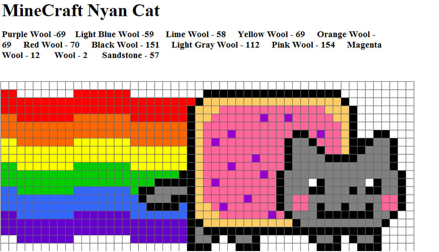 MineCraft Nyan Cat Cheat Sheet