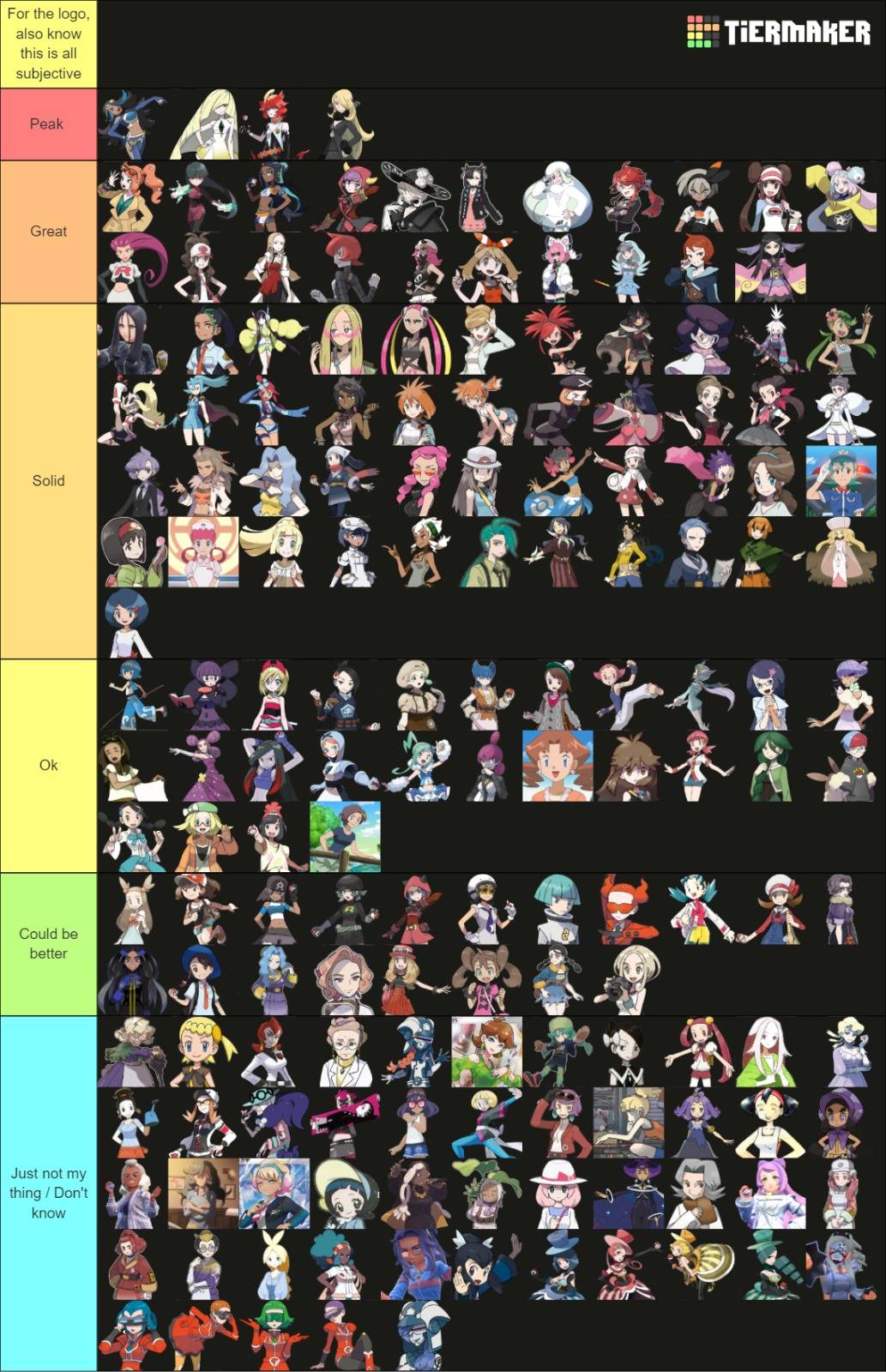 My Pokemon Type Tier List by clairinetr on DeviantArt