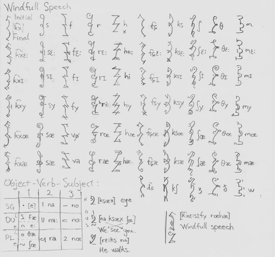 Windy Cursive Windy Script by juhhmi on DeviantArt