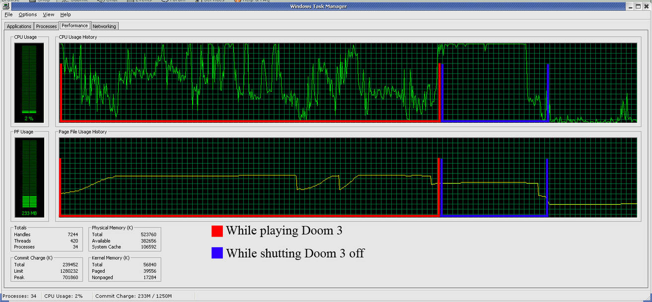 Doom Graph Doom 3 CPU Graph by zedman on DeviantArt