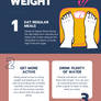 A Guide to How to Lose Weight?