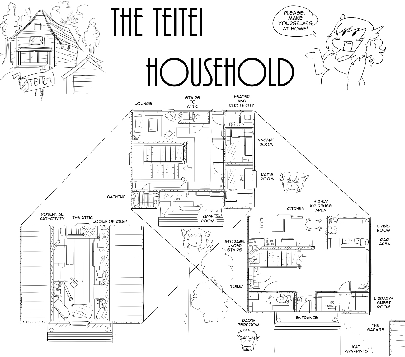 Floor Planning with Sister