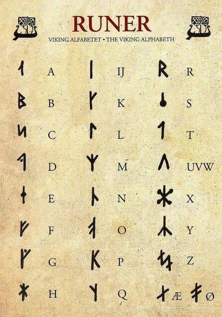 Viking Alphabet