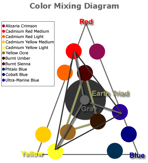 Color Mixer Diagram