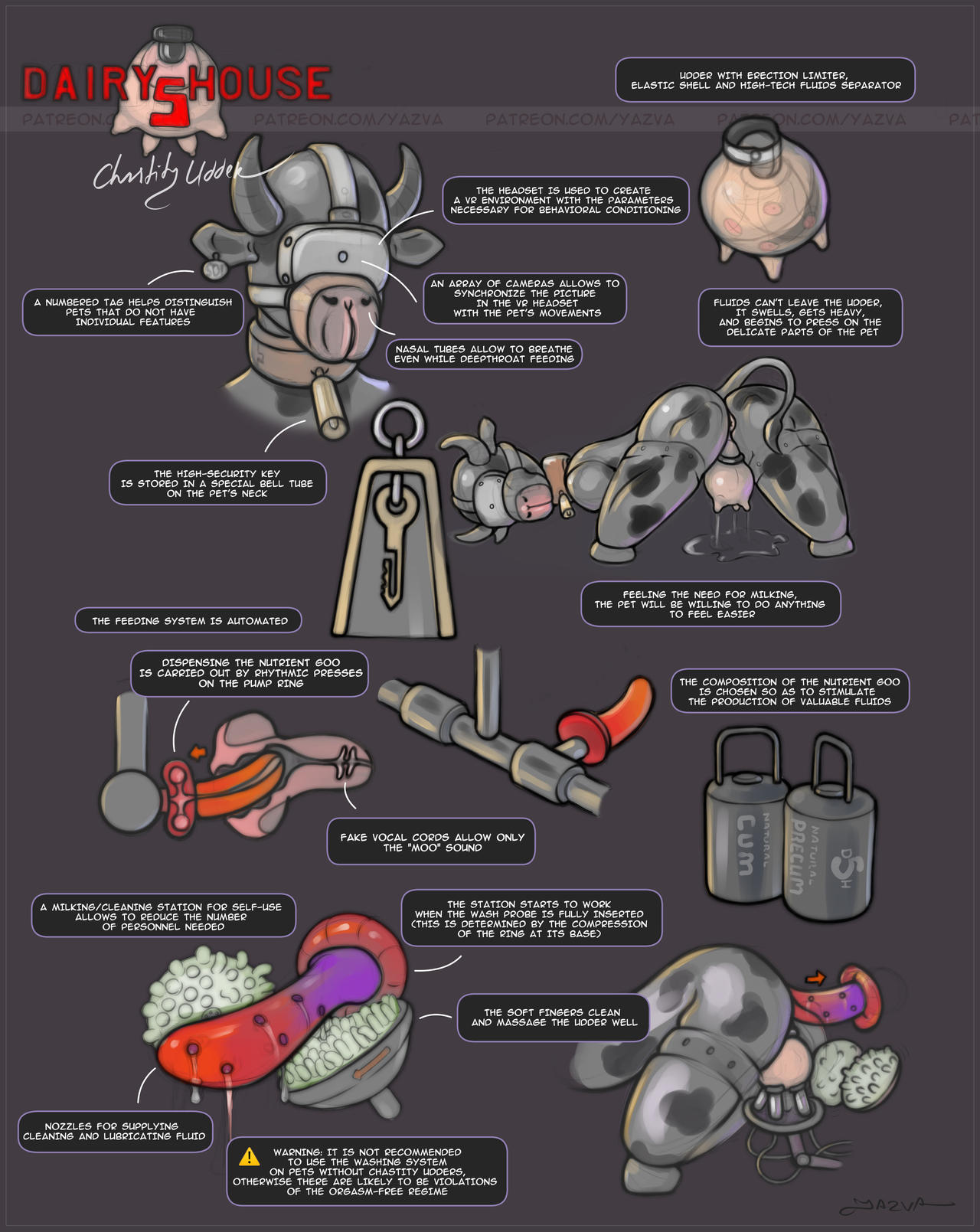Dairyhouse 5 Chastity Udder By Artyazva On DeviantArt dairyhouse-5-chastity-udder-by-artyazva-on-deviantart