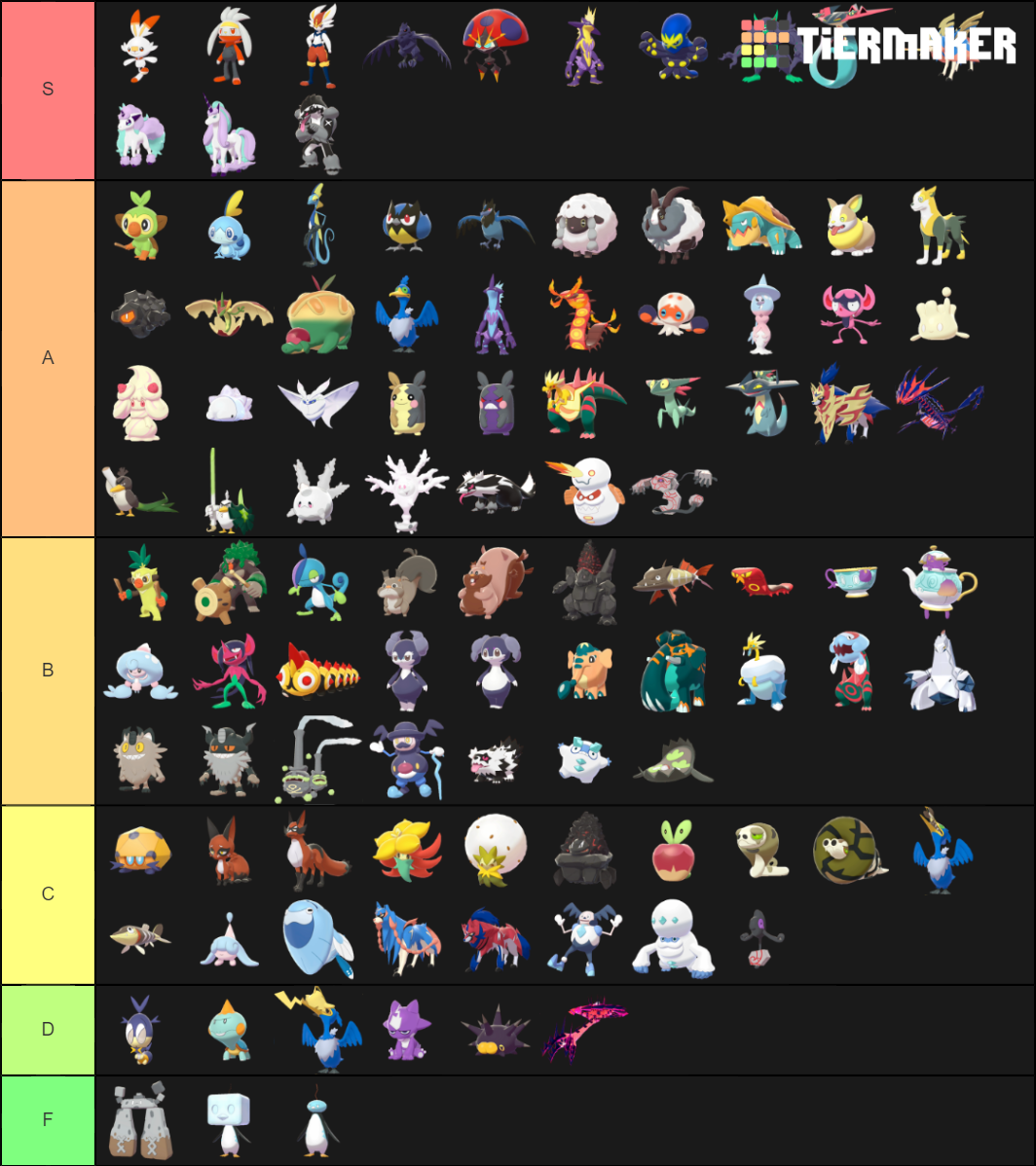Pokemon Alola Tier List (Community Rankings) - TierMaker