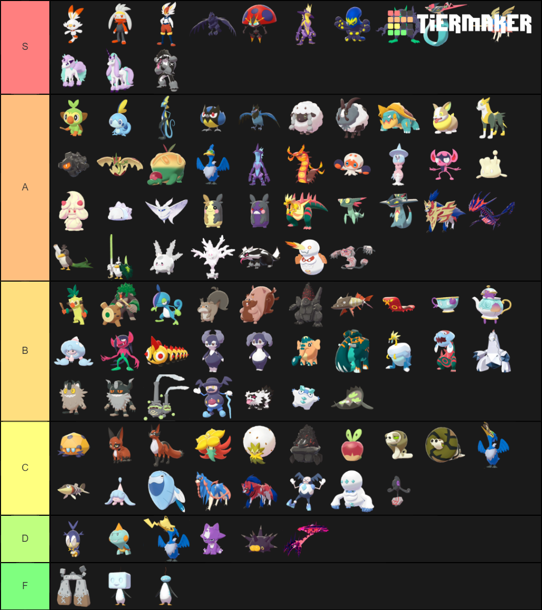 My Pokemon SwSh Gen 8 Pokemon Tierlist by Wildcat1999 on DeviantArt