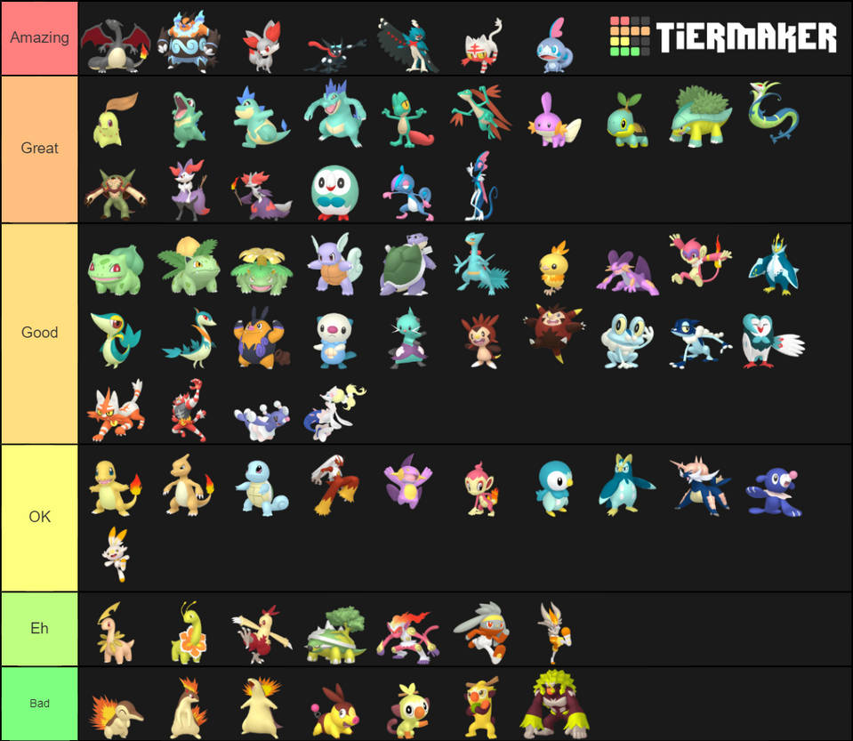 My Shiny Starter Pokemon Tier List By Wildcat1999 On Deviantart My Shiny Starter Pokemon Tier List By Wildcat1999 On Deviantart