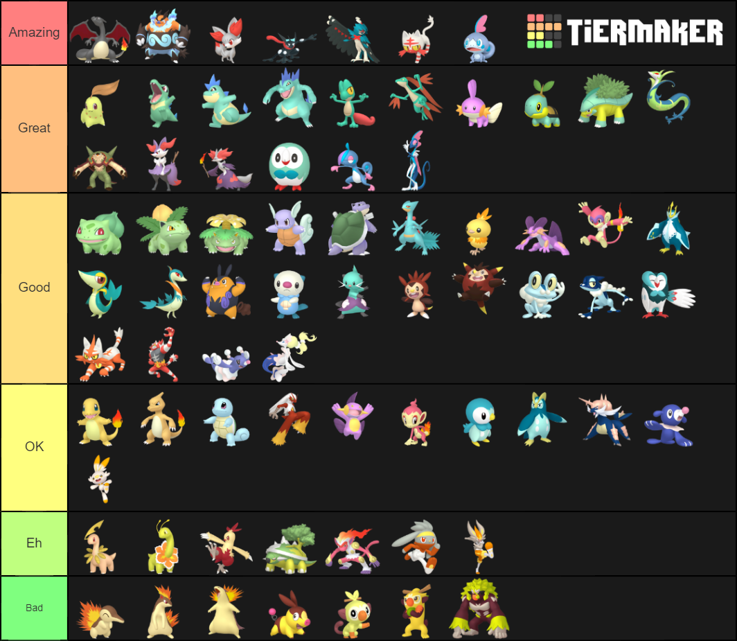 My Shiny Starter Pokemon Tier List by Wildcat1999 on DeviantArt