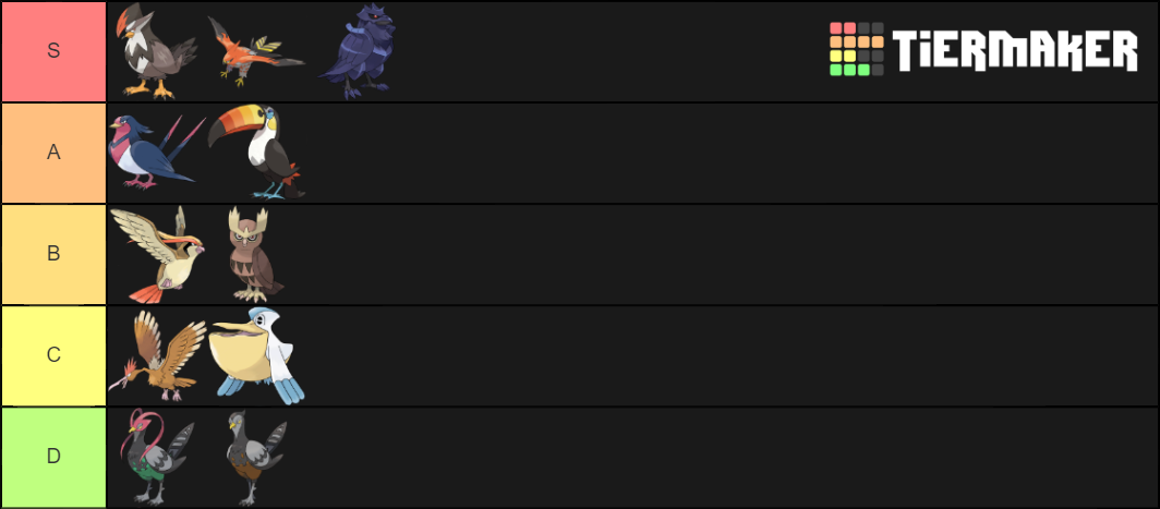 Regional Pokemon Tier List