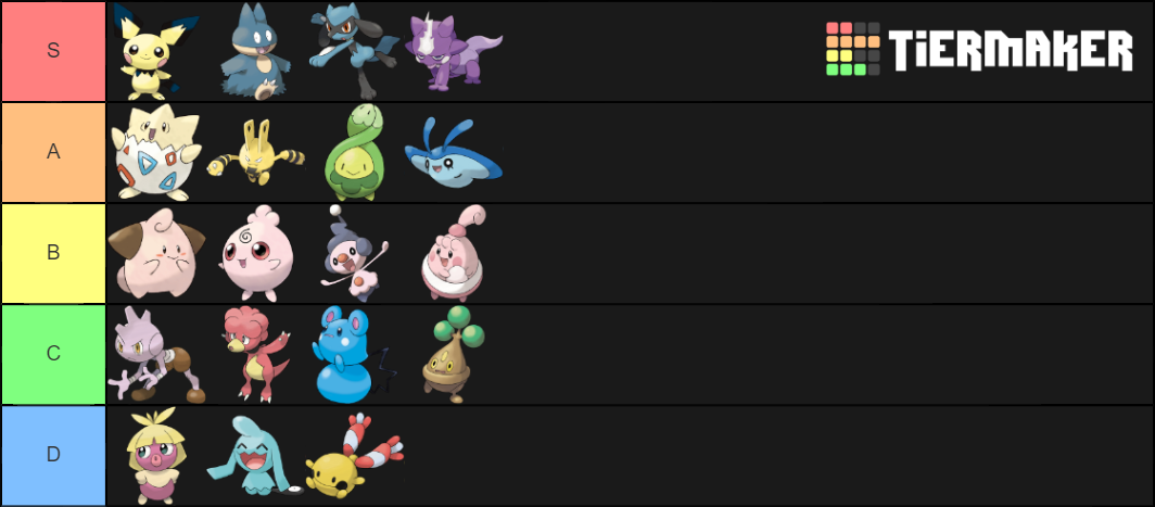 My Baby Pokemon Tier List by Wildcat1999 on DeviantArt