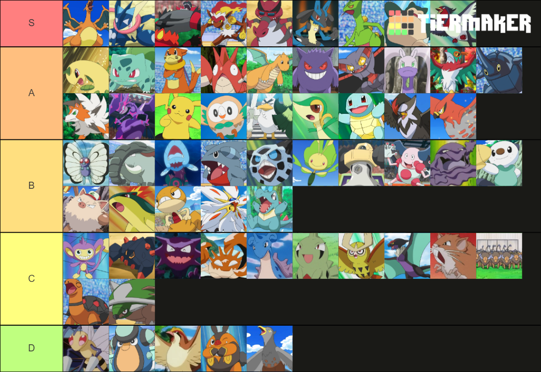 My Ash's pokemon Tier list : r/pokemonanime