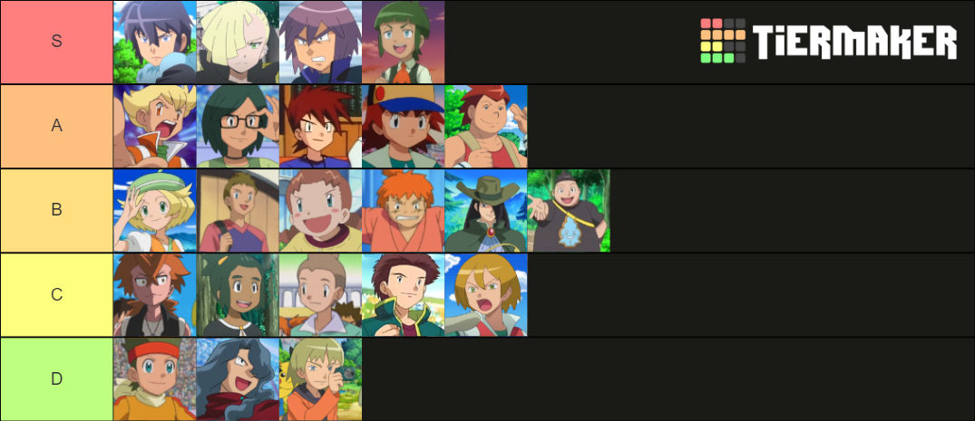 My Ash Ketchum Rivals Tier List by Wildcat1999 on DeviantArt