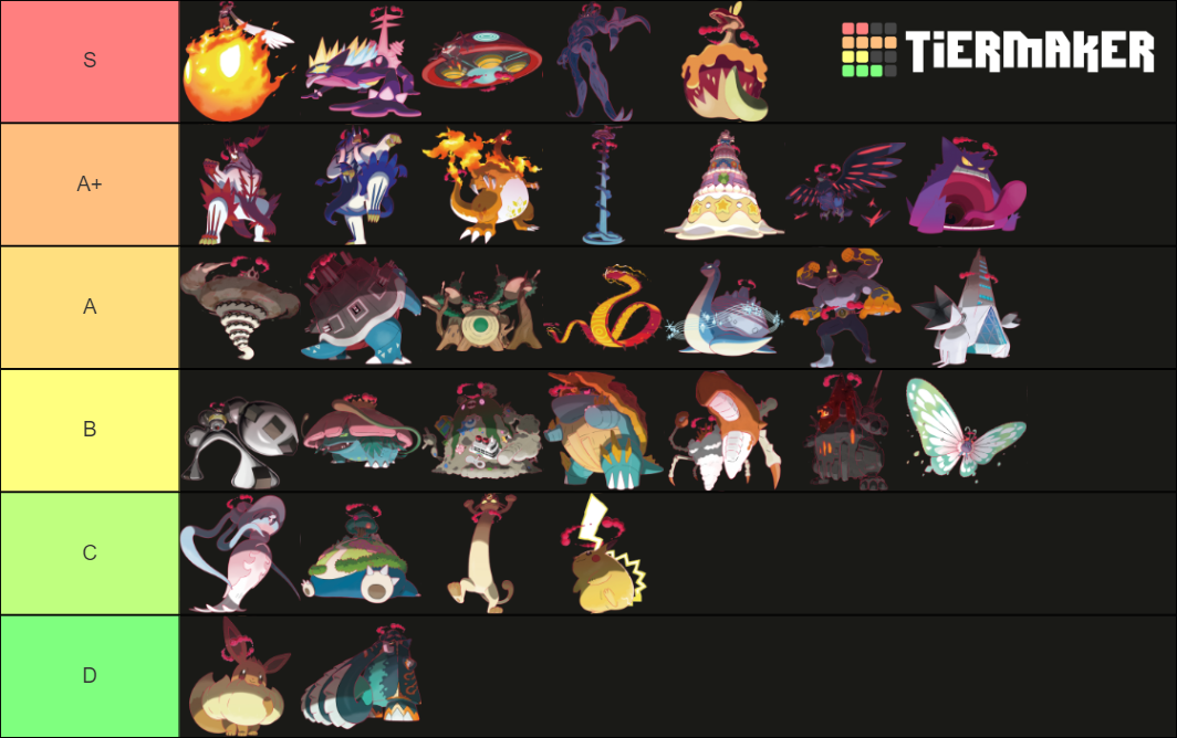 Regional form tier list