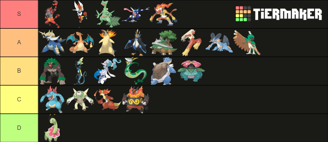 Starter Pokemon Tier List 