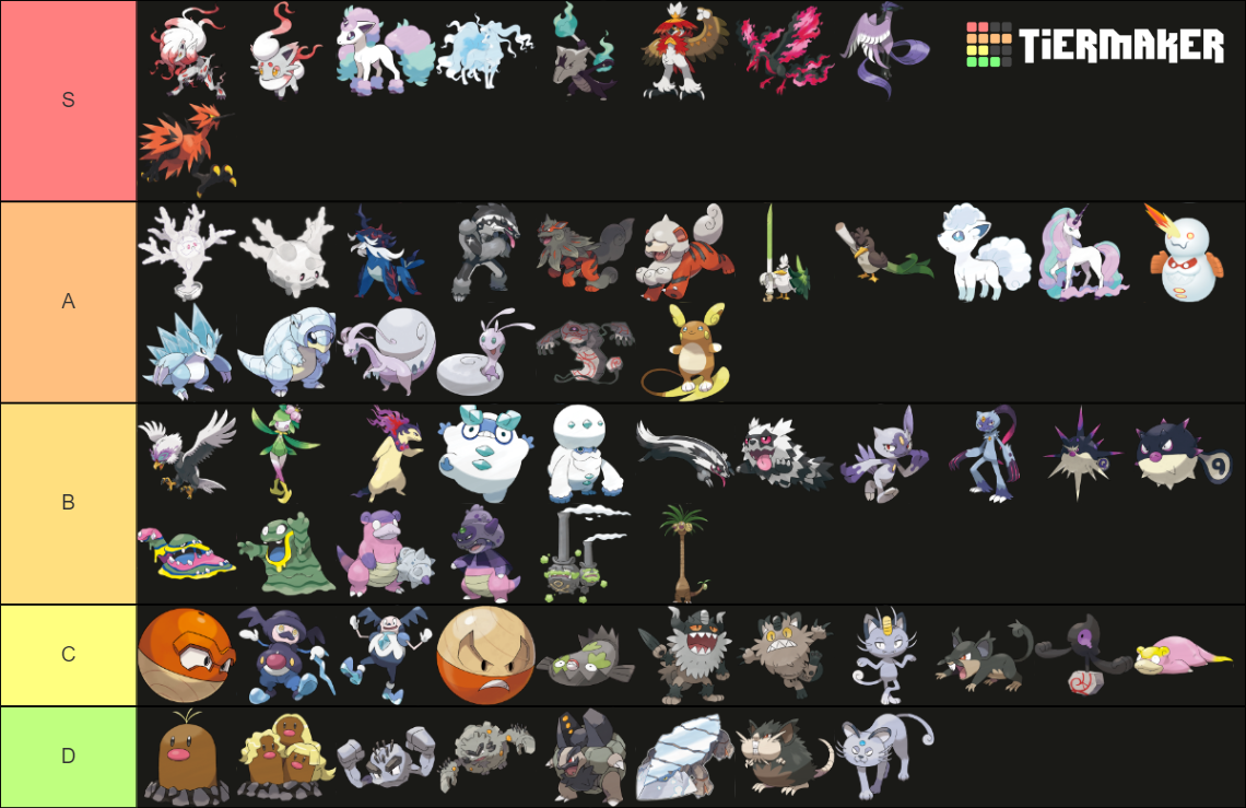 Mega, G-Max, and Regional Form Pokemon Tier List by mlp-vs-capcom on  DeviantArt