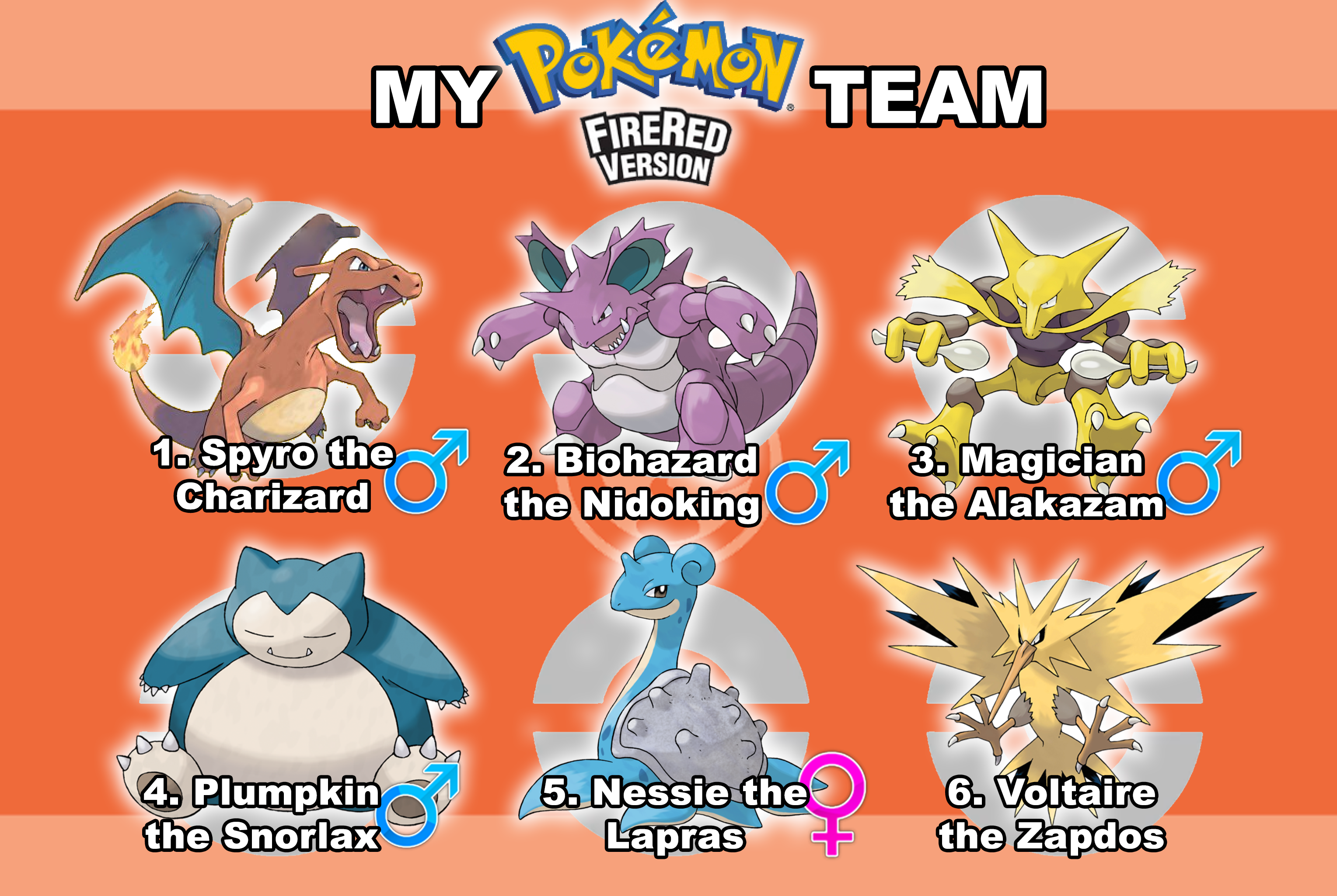 My Pokemon FireRed Team (Post Game) by Advanceshipper2021 on DeviantArt