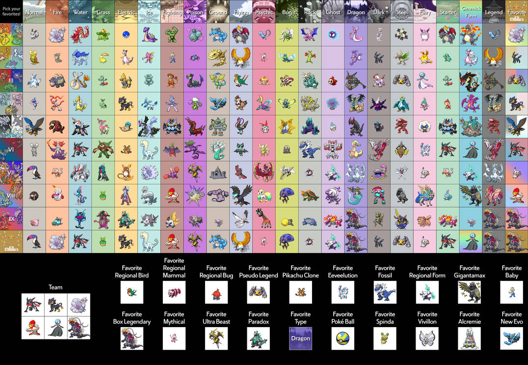 My Ultimate Favorite Shiny Pokemon Chart by Wildcat1999 on DeviantArt