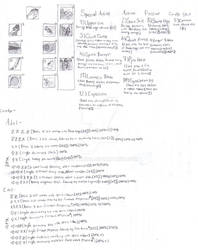 Elsword - DJ and CJ's Skill Tree/Combo (OC)