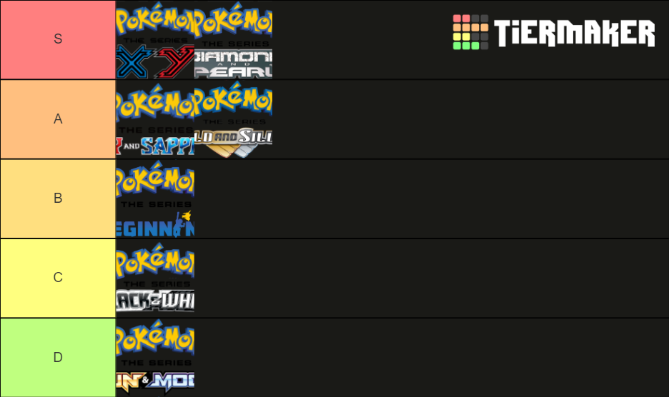 Pokemon Anime Ranking Minus Jn By Fakemon1290 On Deviantart Pokemon Anime Ranking Minus Jn By Fakemon1290 On Deviantart
