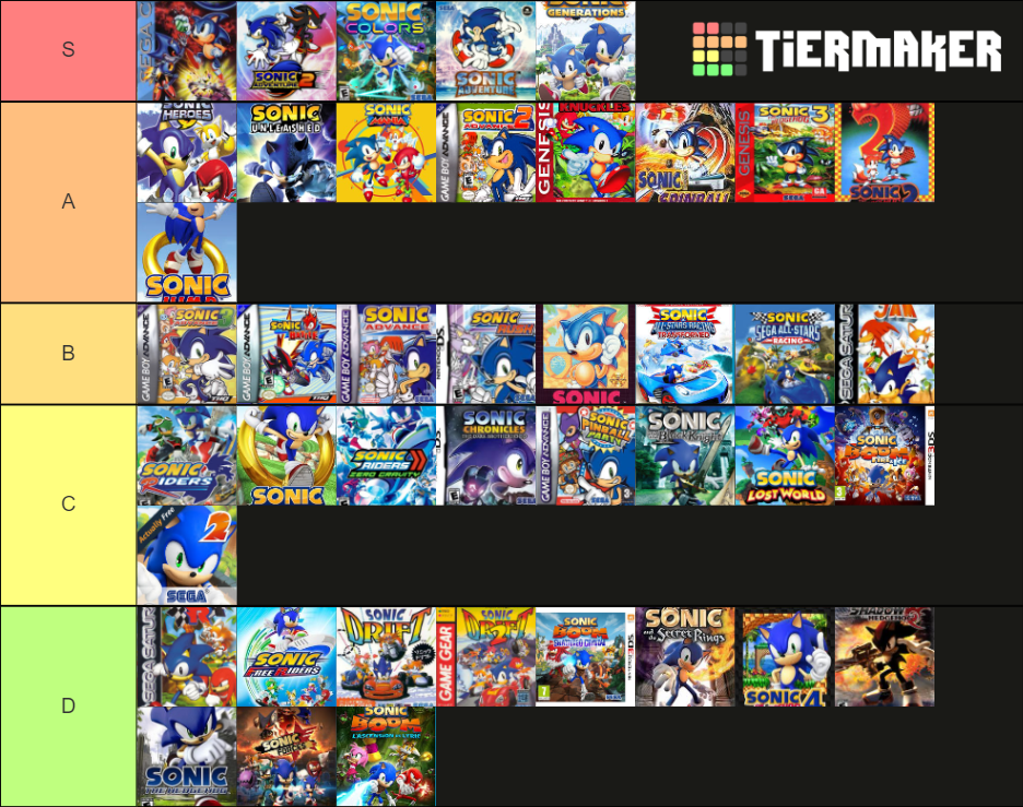 Create a Sonic Games on Game Gear Tier List - TierMaker