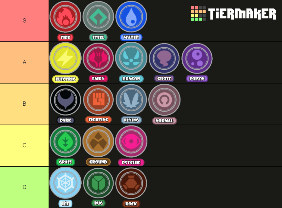 My Ranking Of The Pokemon Types By Fakemon1290 On Deviantart