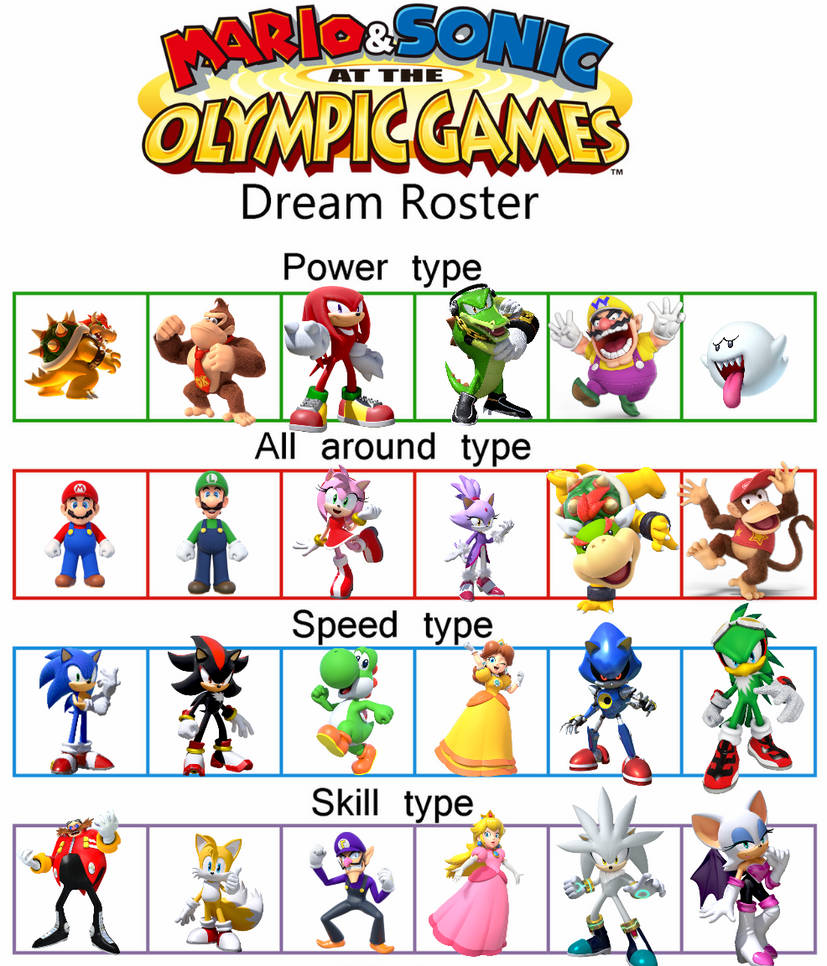 Mario And Sonic Olympic Game Fan Roster by Fakemon1290 on DeviantArt