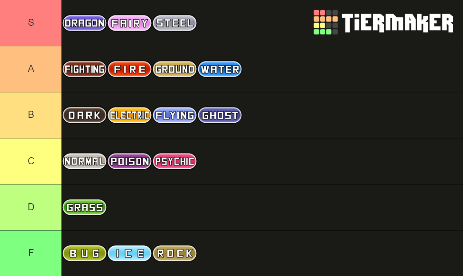 Ranking EVERY Mega Evolution Competitively! 