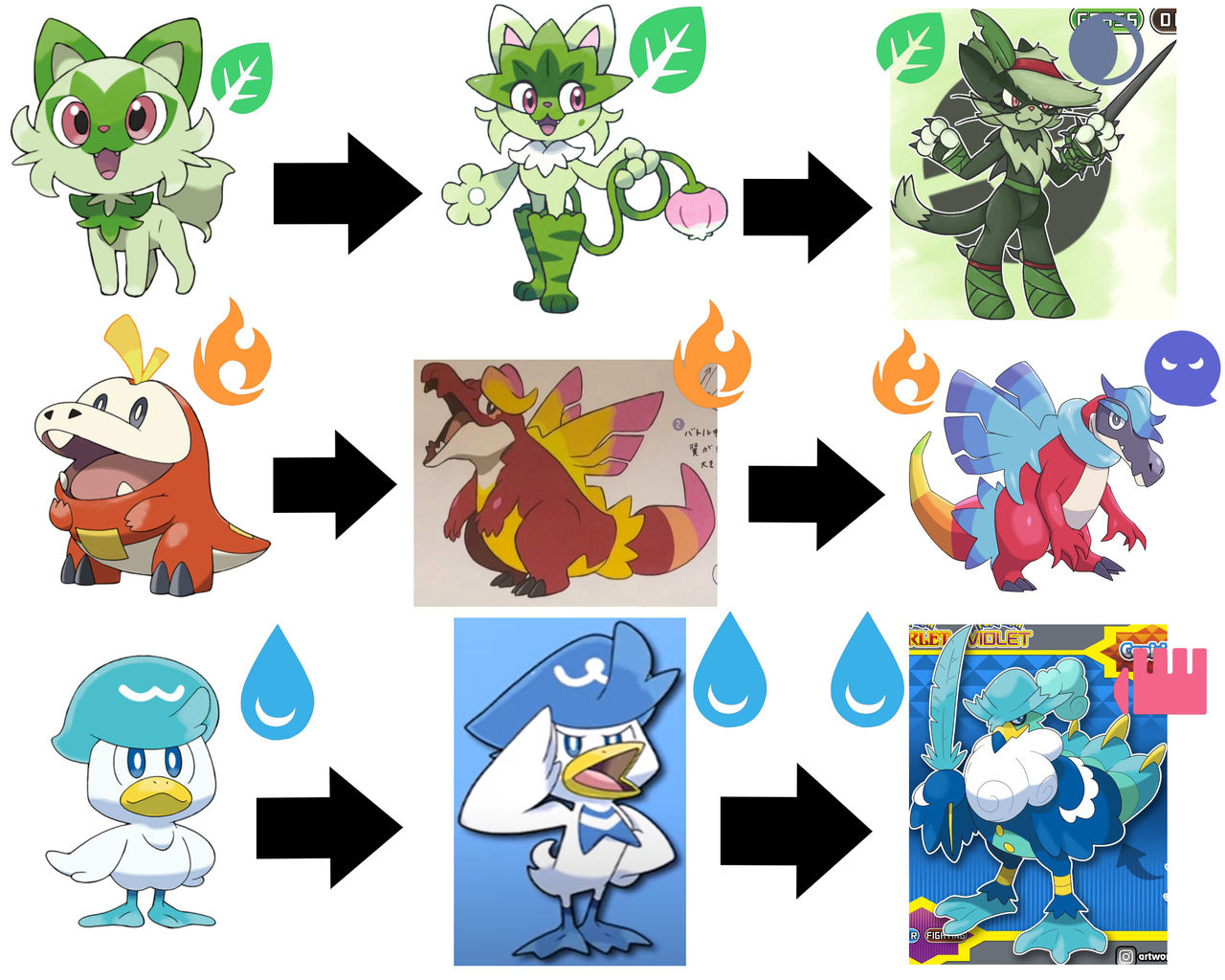 Gen 9 Starter evolution concepts credit to the insta in the pics