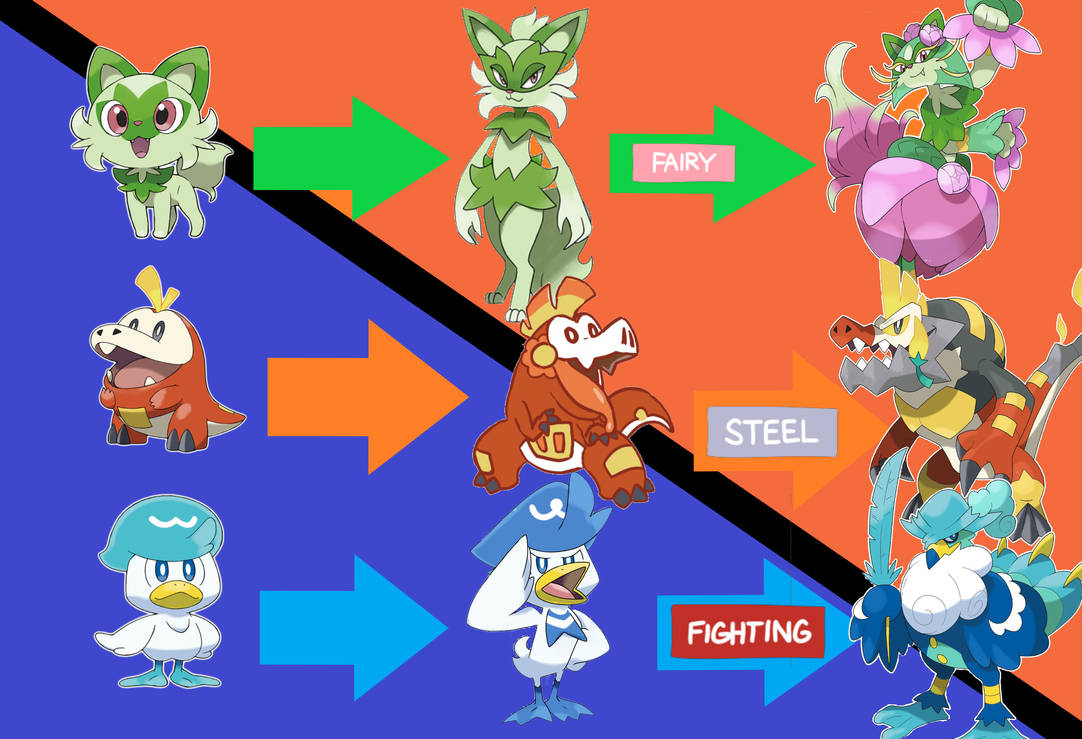 Gen 9 Starter Evolution Alternate Prediction by Fakemon1290 on DeviantArt