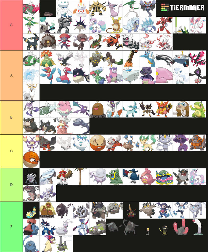 Cross Evolution My Ranking of Cross Gen Evolutions by Fakemon1290 on DeviantArt