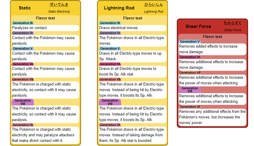 Pokemon Sword And Shield Pokedex by Infercarioking on DeviantArt