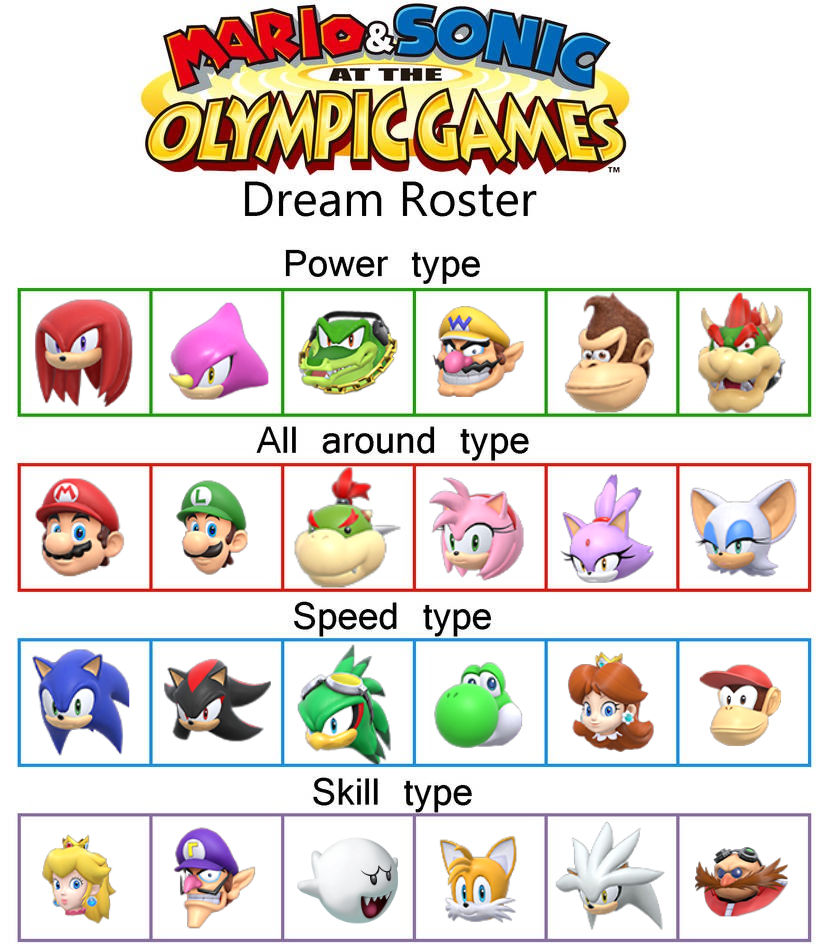 Mario and Sonic Olympic Game Roster (My Version) by Fakemon1290 on ...